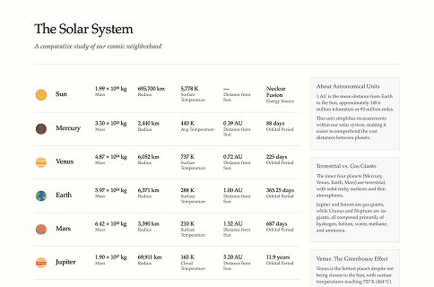 Solar system visualization in Tufte style using Icons8 MCP icons